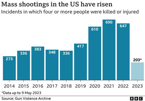 mass shooting for rfid chip|Gun violence deaths: How the U.S. compares with the rest of the .